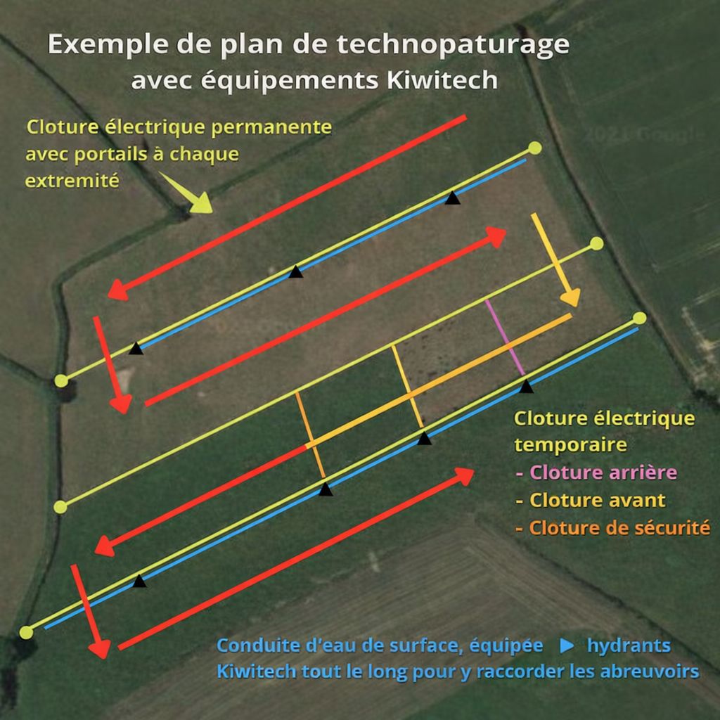 Plan de pâturage tournant planifié avec les équipements Kiwitech